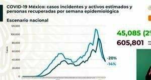 Rebasa México 191 mil muertes acumuladas por Covid