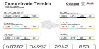 Reporta SSO 13 nosocomios al 100% de su capacidad