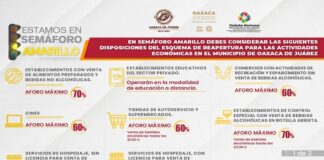 Continúa vigente esquema para controlar aforos en el sector comercial