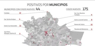 Reporta SSO 175 nuevos contagios de COVID-19 durante el fin de semana