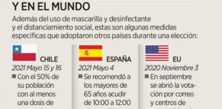 Piden al INE ampliar campaña antiCovid