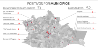 Registra SSO 52 casos nuevos de COVID-19; ¡No bajemos la guardia!