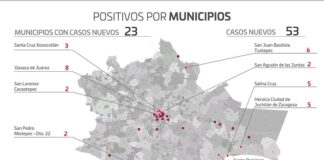 Registran los SSO 44 casos nuevos de COVID-19