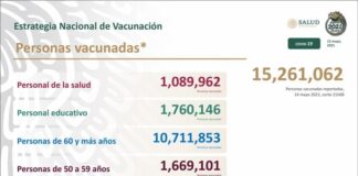 Más de 15 millones de mexicanos han recibido la vacuna antiCovid