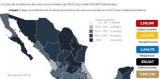 Acumula México 233 mil 47 muertes por Covid-19