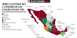 Morena controlará la mayoría de los congresos del país