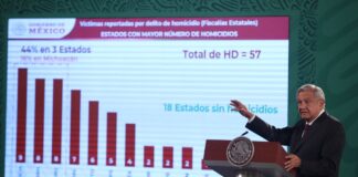 El país, en paz, sin riesgo de inestabilidad: AMLO