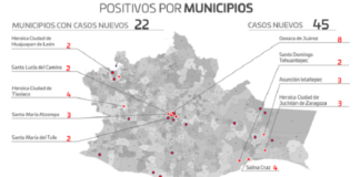 Cuantifica sector Salud 204 casos activos de COVID-19