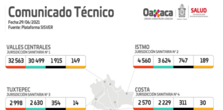 Llaman los SSO a la conciencia ante la COVID-19