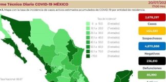 Reportan 13,853 casos más de Covid; mayor cifra en 5 meses