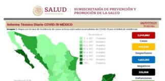 México registra la cifra más alta de nuevos casos de Covid-19 desde fines de febrero