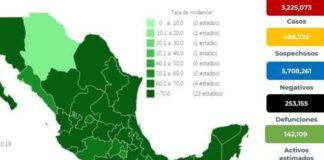 Suman 253 mil 155 muertes por Covid-19 en México