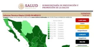 México suma 993 defunciones por #COVID_19 y registra 18,138 nuevos contagios