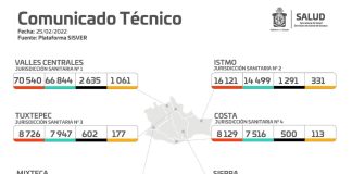 Incrementa a más de 108 mil los pacientes recuperados de COVID-19: SSO.