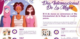 Acciones contundentes para reconocimiento pleno de los derechos de las mujeres: SA