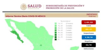 México reporta 657 nuevos casos de COVID-19 y 11 fallecimientos