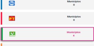 Arrasa Partido Verde con elecciones extraordinarias en Oaxaca