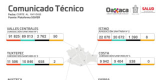 Reportan 42 casos nuevos de COVID-19.