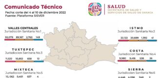 En seis días se registran 178 casos nuevos de COVID-19