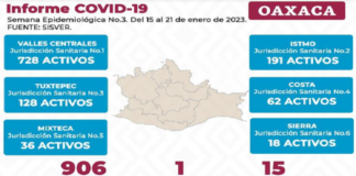 Recomiendan SSO mantener medidas de prevención contra COVID-19