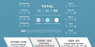 Permanecerán condiciones estables del tiempo en Oaxaca