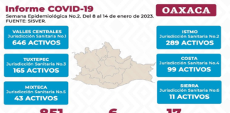 Suspenden clases presenciales en primaria de San Lorenzo Cacaotepec por COVID