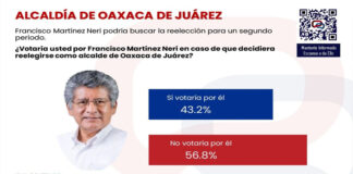 Se debilita Neri; Morena fortalecido en la capital
