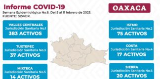 Notifica SSO 478 casos nuevos de COVID-19
