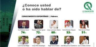 El PVEM crece, pero en Chiapas donde podría volver a gobernar; los verdes cerrarían elección a un dígito