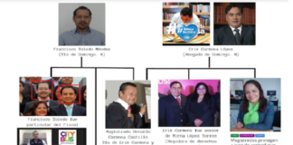 DETRAS DE LA NOTICIA: Magistrado Carmona y Jueces Mónica Ramírez y Luz Soto, venden la justicia