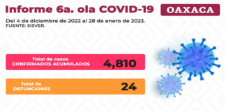 Exhortan a la población mayor de 18 años a vacunarse contra el COVID-19