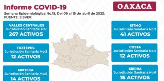 Demuestra vacuna Abdala gran eficacia contra Covid-19