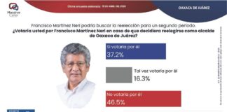 Capitalinos reprueban la gestión de Martínez Neri; desaprueban una eventual reelección