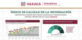 Oaxaca logra calificación de 100 puntos en el Índice de Calidad en la Información de la SHCP