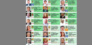 Salomón Jara en el lugar número 2 de los gobernadores mejor evaluados