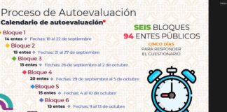 Evaluarán eficiencia y eficacia de 94 organismos públicos estatales