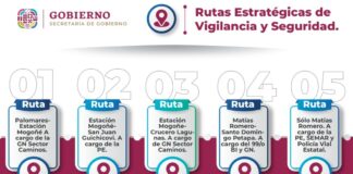 Despliegan cinco rutas de vigilancia y seguridad en operativo implementado en el Istmo