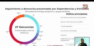 Vigentes denuncias contra ex funcionarios muratistas