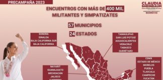 Claudia Sheinbaum termina el año con éxito: Durante su precampaña en 2023 se reunió con más de 400 mil militantes y simpatizantes