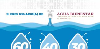 Otorgarán descuentos en el pago de agua mediante Cuenta limpia, Agua para el Bienestar