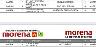 Define Morena candidatos para diputaciones federales, 5 diputados de Oaxaca buscan reelegirse