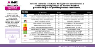 Definidas las candidaturas al Senado de la República; Morena va por todas las canicas.