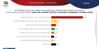 Feroz disputa por la primera minoría para el Senado