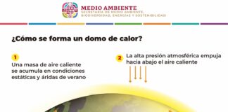 Elevadas temperaturas modifican calidad del aire en la Zona Metropolitana de Oaxaca