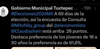 Ayuntamiento de Tuxtepec usa recursos económicos y humanos para promover a Claudia Sheinbaum