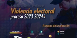 Anticipan espiral de violencia en el Proceso Electoral