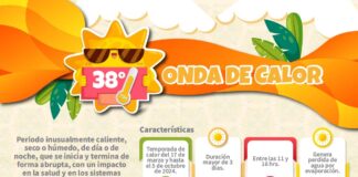 Personas adultas mayores, niñas y niños, los más susceptibles a sufrir golpe de calor: IMSS Oaxaca