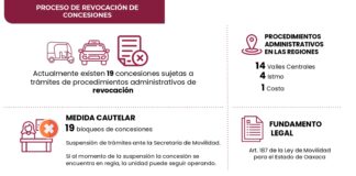 Inician 19 procesos de revocación de concesiones de transporte por accidentes, delitos e información falsa