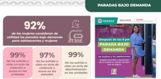 Mujeres descartan violencia en el transporte público nocturno