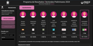 Cerrada diputa por la presidencia municipal de Oaxaca